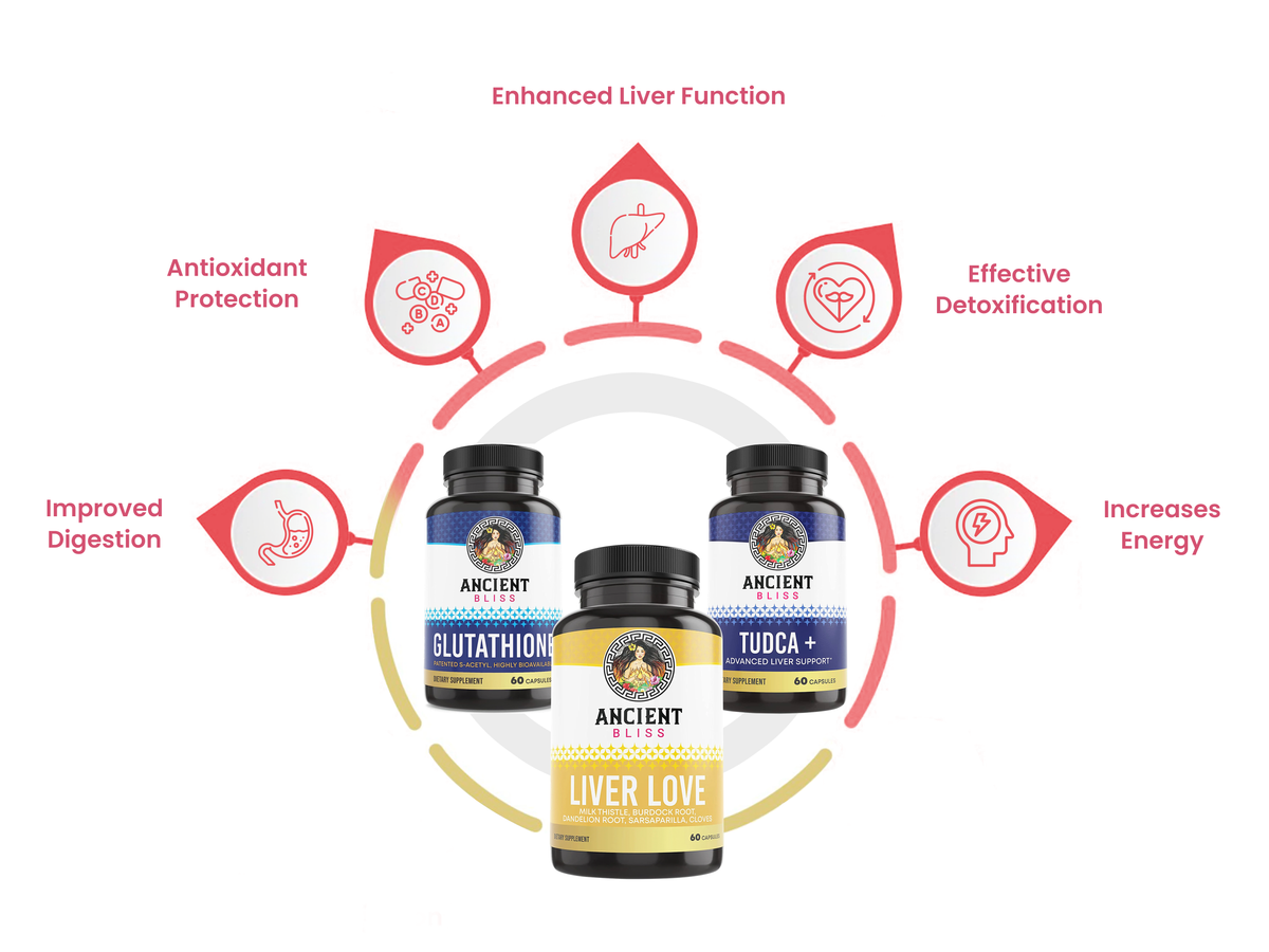 Ultimate Liver Support Bundle benefits