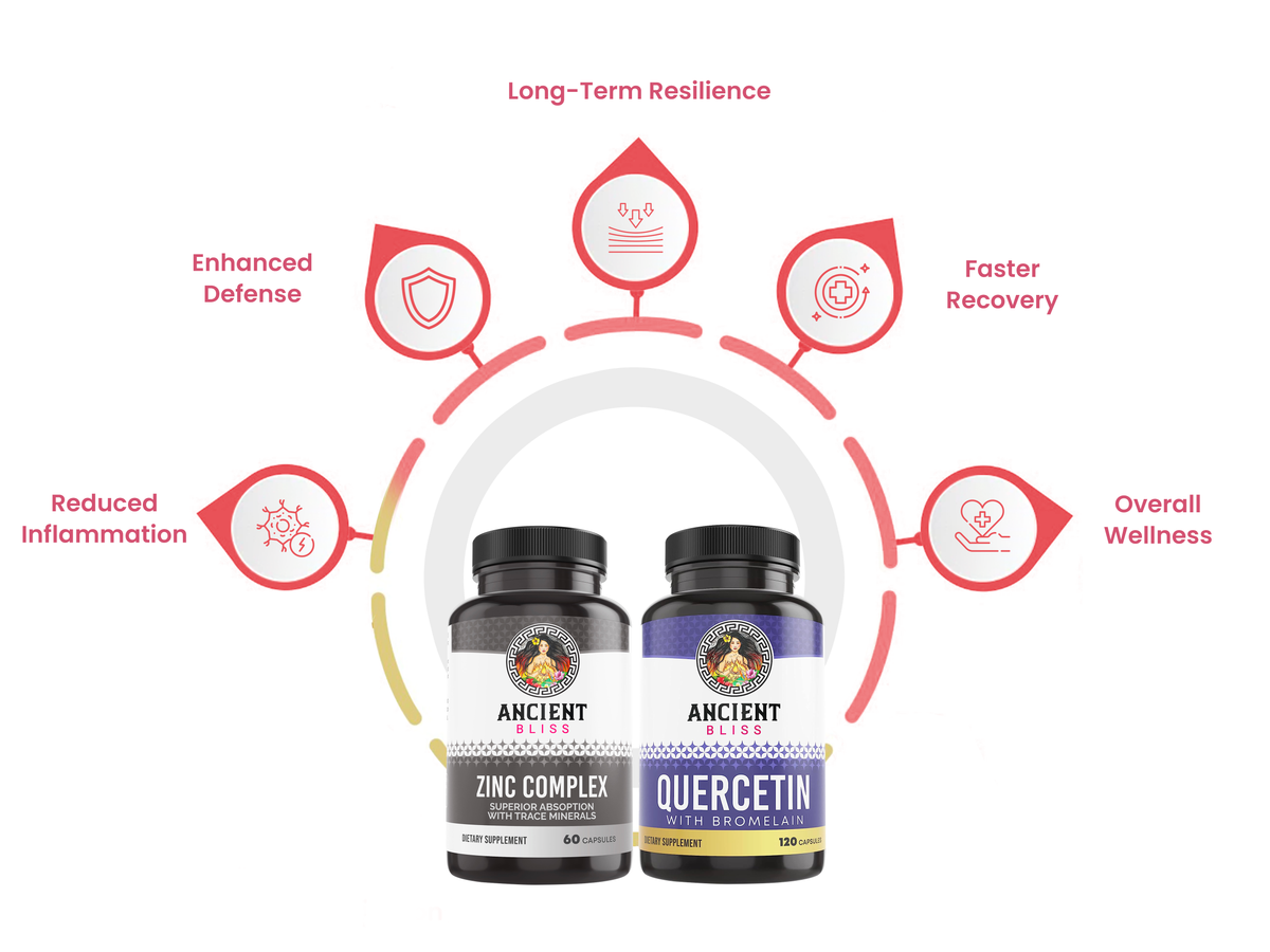Immune Support Bundle benefits