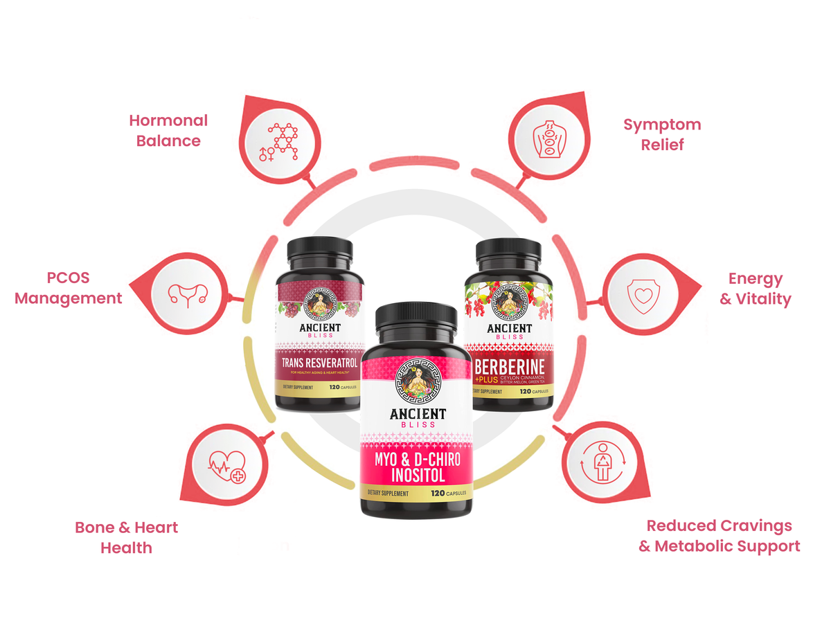 Healthy Hormones/Menopause Bundle benefits