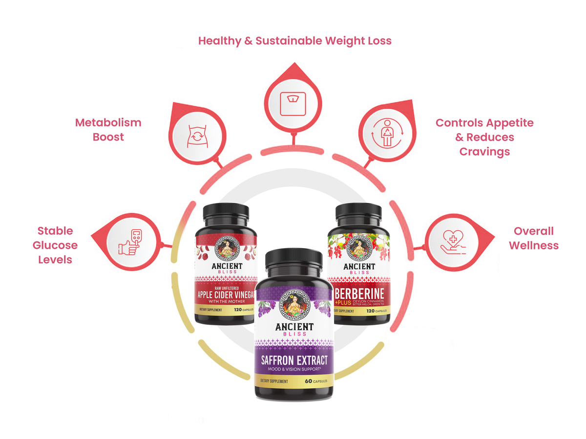 Weight Management Bundle benefits