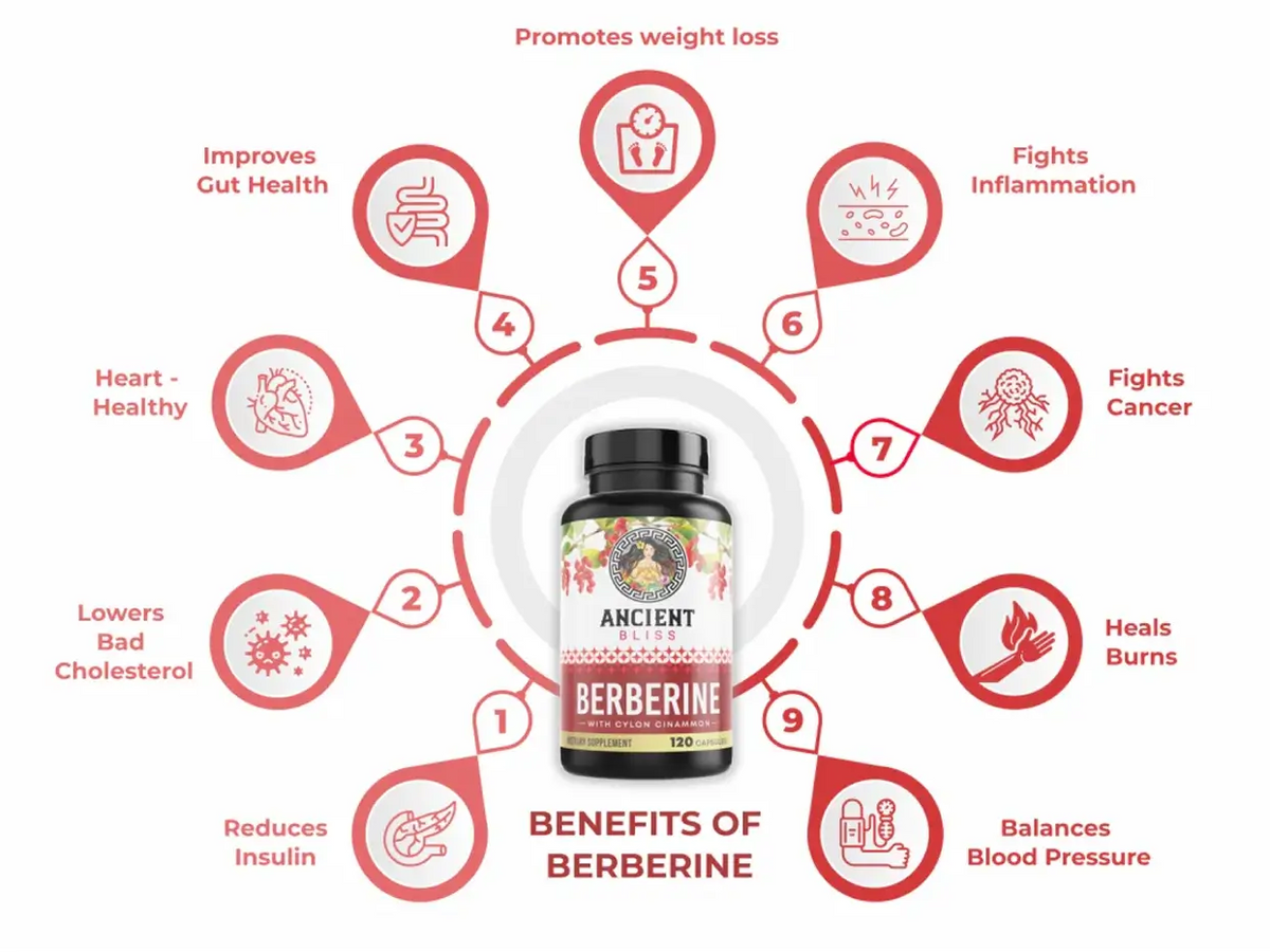 Benefits of Berberine