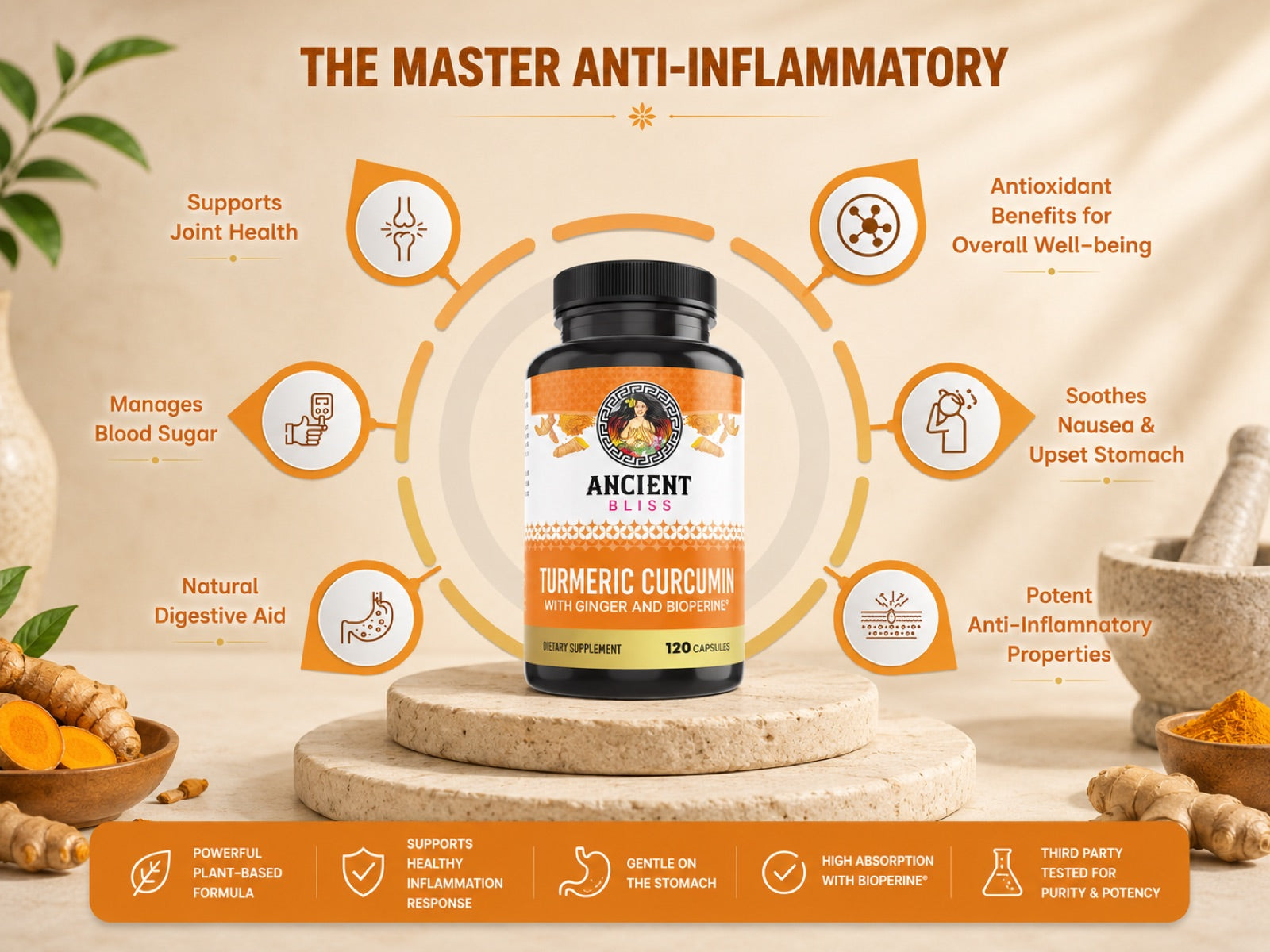 Turmeric Curcumin benefits